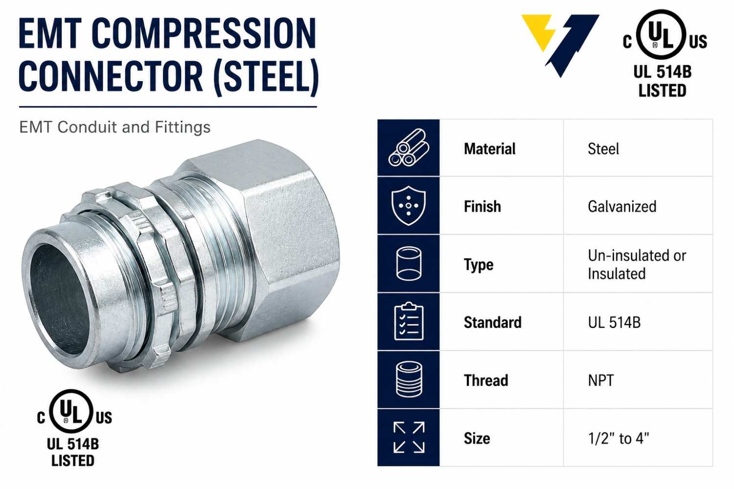Compression Couplings