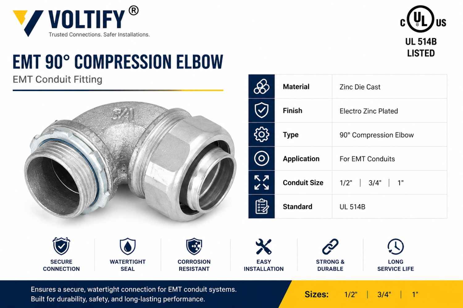 Compression Couplings