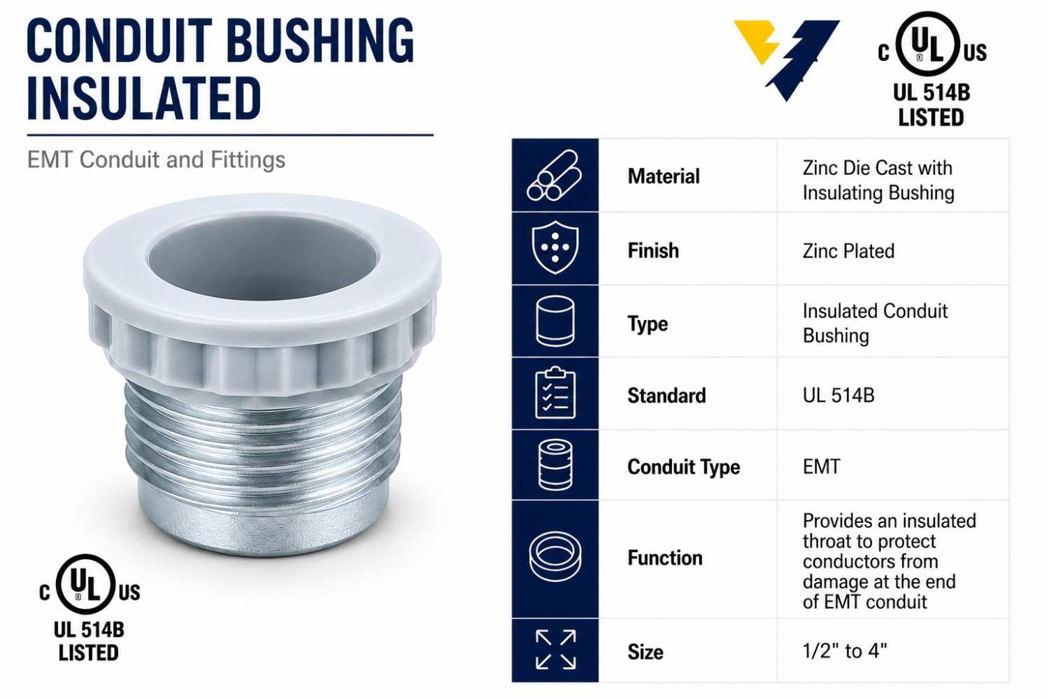 Set Screw Connectors